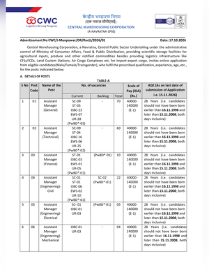 CWC Recruitment 2026 Notification 