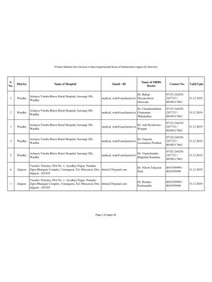 Doctor Mobile Number List
