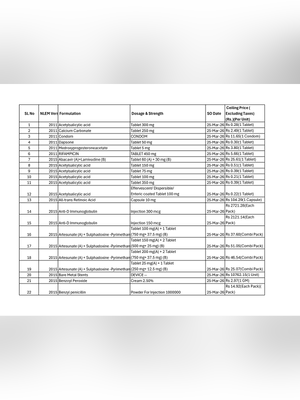 Complete DPCO Price List 2026: Essential Drug Price Control Order Details