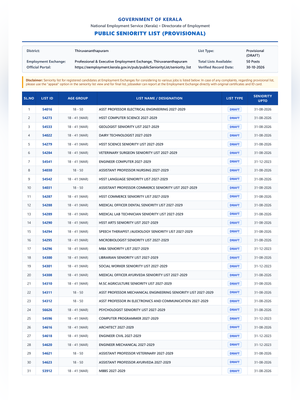 Employment Exchange Seniority List Kerala 2027 