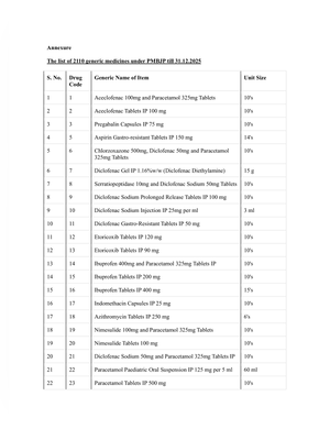 Generic Medicines List 2026 