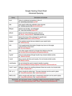 Google Hacking Cheat Sheet English