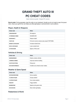 Grand Theft Auto 3 PC Cheat Codes English
