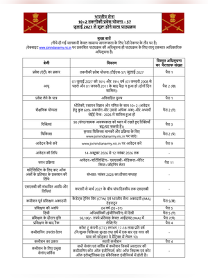 Indian Army TES 57 Recruitment 2026 