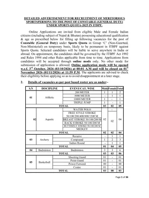 ITBP Constable Recruitment 2026 Notification English