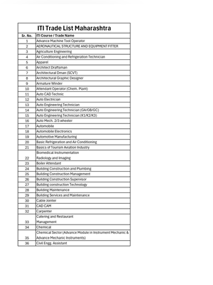 ITI Trade List in Maharashtra