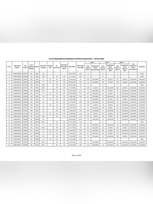 JSSC CGL Rejected List 2023