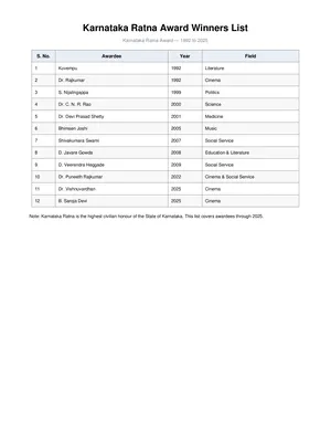 Karnataka Ratna Award List  English