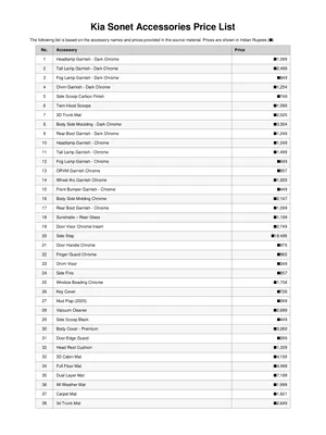 Kia Sonet Accessories Price List 2026 English