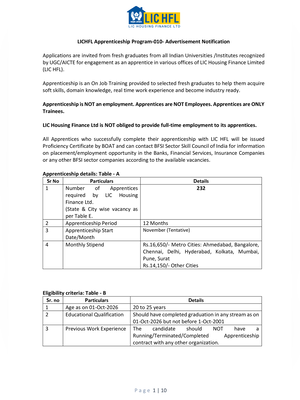 LIC HFL Apprentice Recruitment Notification 2026 English