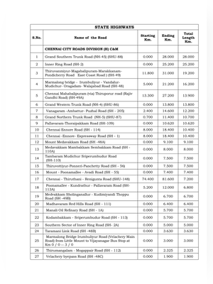 List of State Highways in Tamilnadu