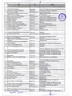List of UGC Approved Journals English