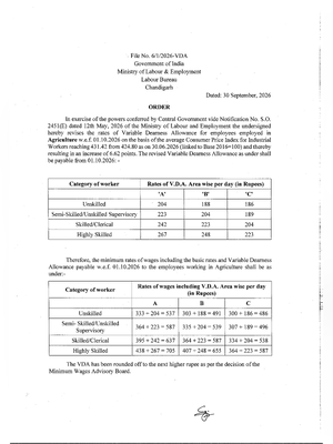 Minimum Wages in Delhi October 2026 Notification 