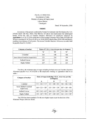 Minimum Wages Notification Central Labour Commissioner 2026 