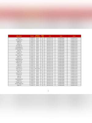Mumbai Pin Code List