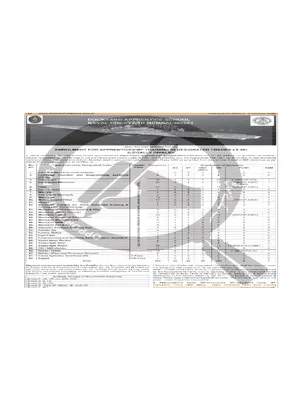 Naval Dockyard Recruitment 2026 Notification English