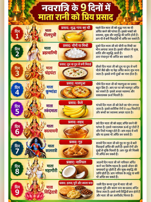 नवरात्रि 9 दिन भोग सूची (Navratri 9 Days Prasadam List) 