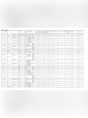 Peenya Industrial Area Companies List