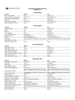 Photoshop Shortcut Keys English