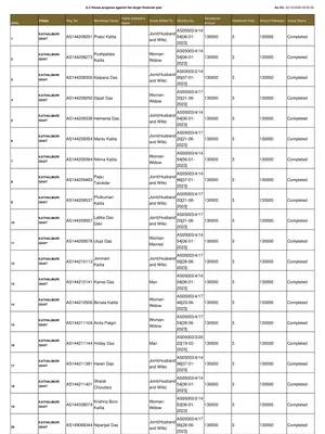 PM Awas Yojana Gramin List 2026 – Check Your Name Online, Beneficiary List 