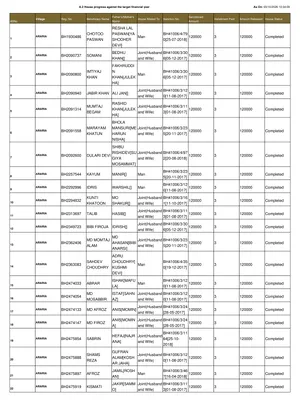 PM Awas Yojana Bihar Gramin List 2026 – Check Name & Beneficiary List English