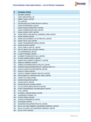 PM Internship Scheme Company List 2026 