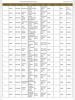 Pradhan Mantri Awas Yojana Odisha New List 2026 PDF English