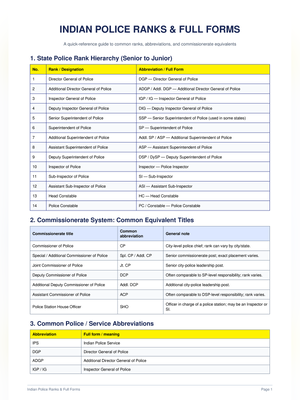 Police Department Full Form List
