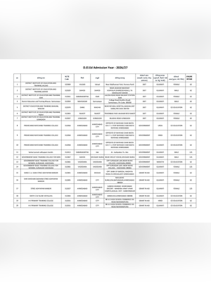 PTC College List in Gujarat
