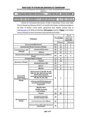 Punjab District Court Clerk Recruitment 2026 English