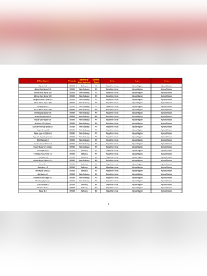 Rajasthan Pin Code Wise List