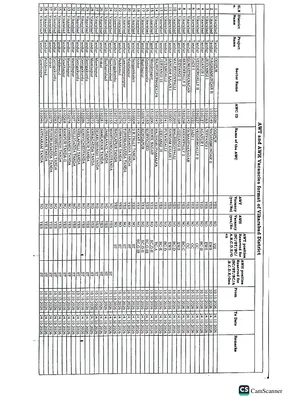 Telangana Anganwadi Recruitment 2026 Notification 