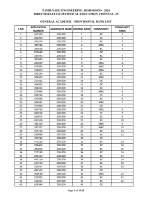 TNEA Counselling Rank List 2026