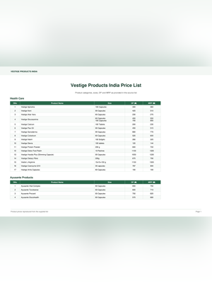 Vestige All Products New GST Price List 2026