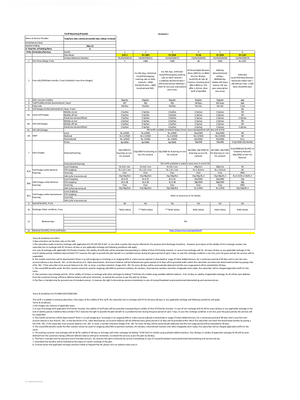 VI Recharge Plan List 2026
