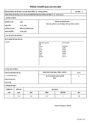 Uttar Pradesh Voter List 2026