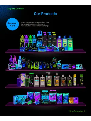Wipro Consumer Products List English