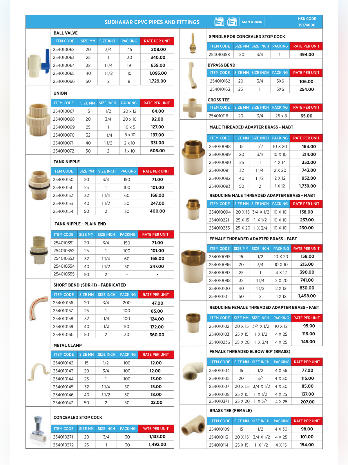Sudhakar CPVC Pipes Price List 2026 page 3