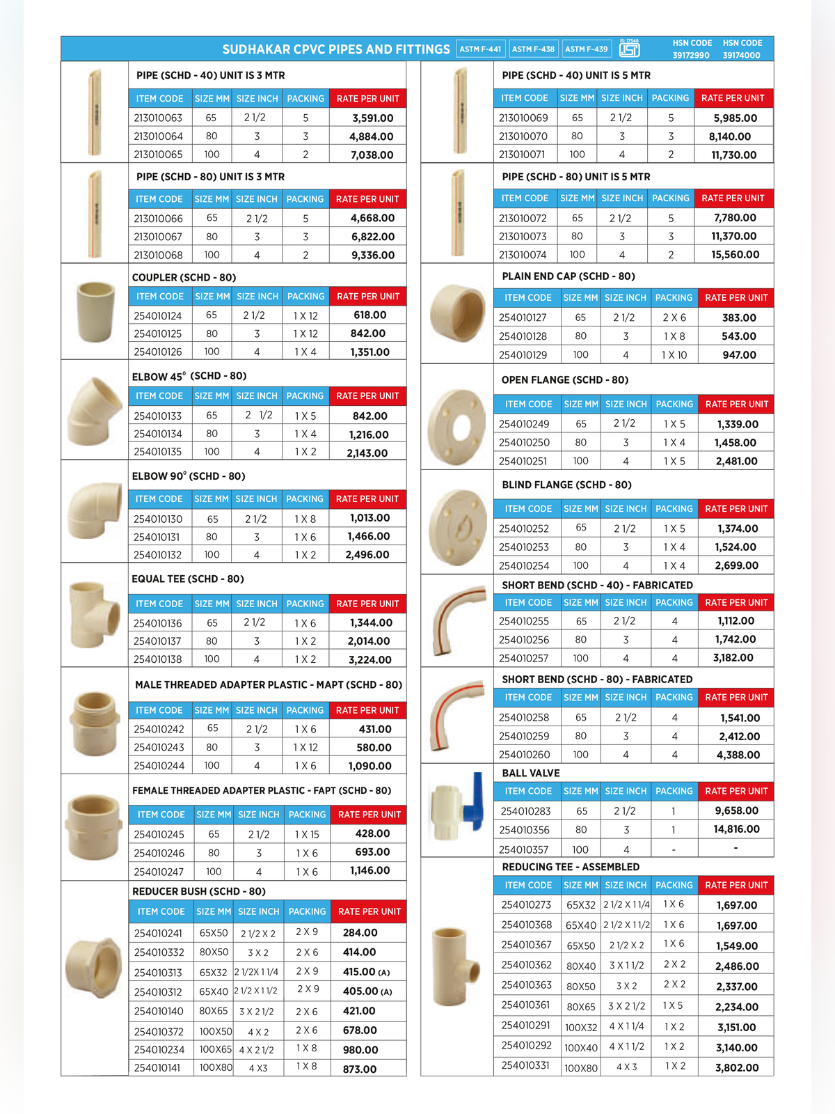 Sudhakar CPVC Pipes Price List 2026 page 5