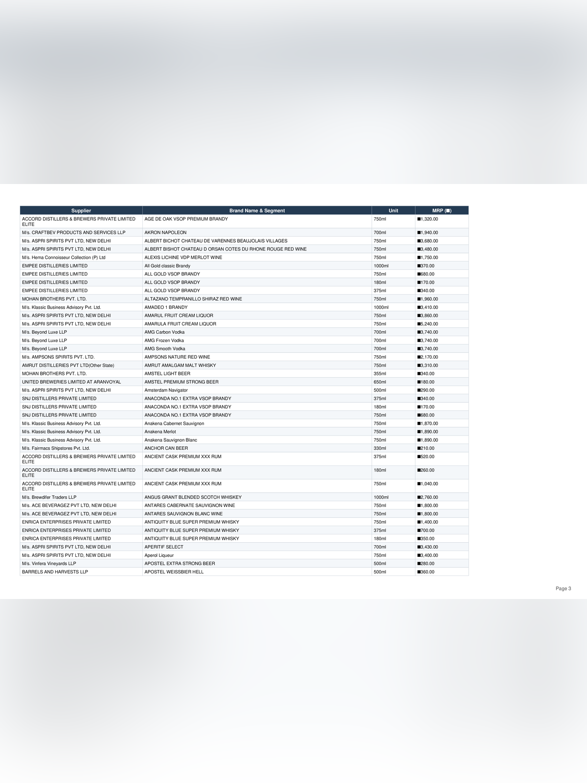 Tamil Nadu Liquor Price List 2026 page 3