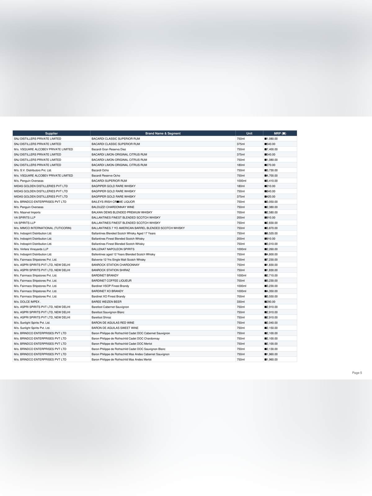 Tamil Nadu Liquor Price List 2026 page 5