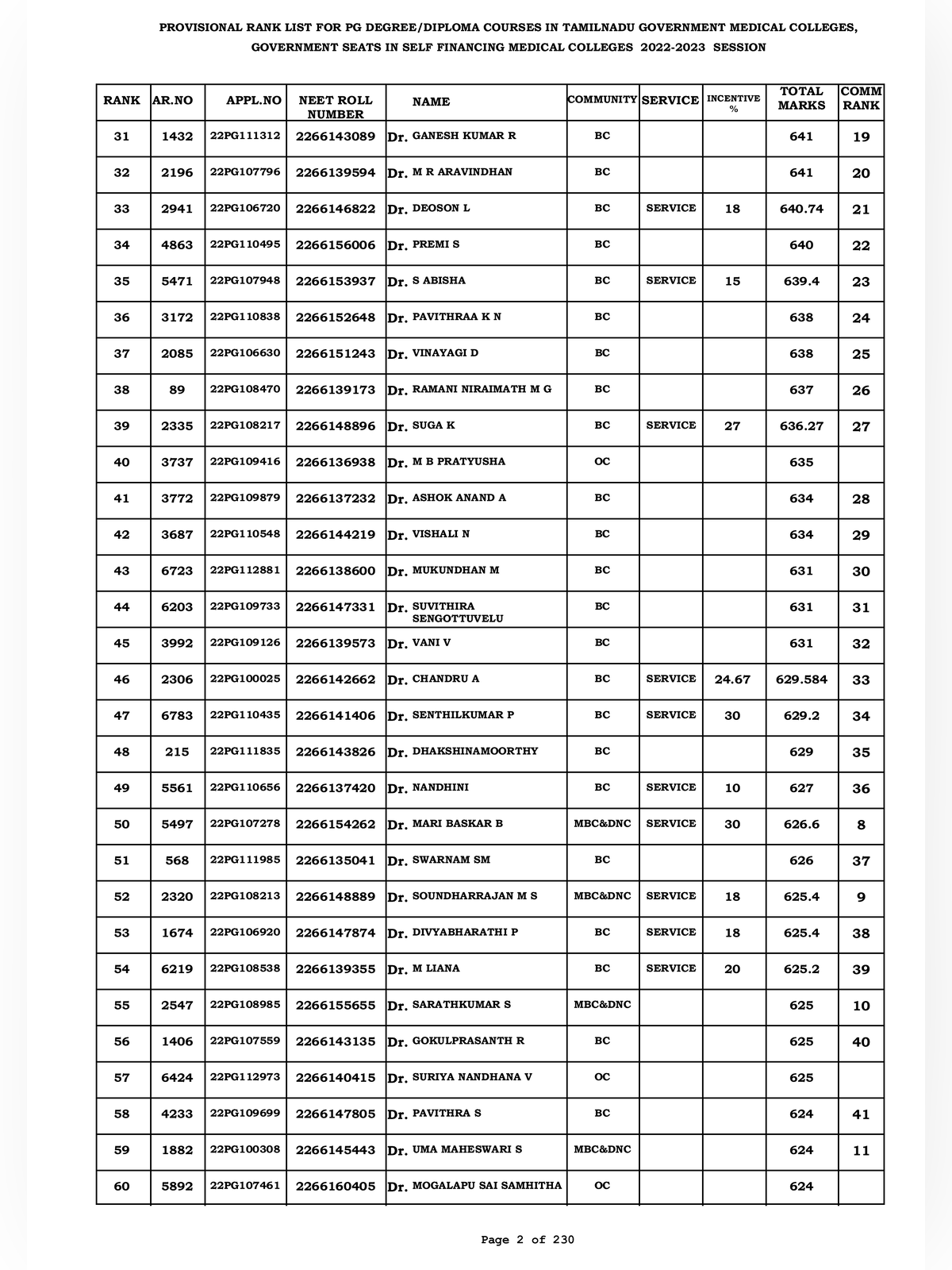Tamil Nadu NEET PG Rank List 2026 page 2