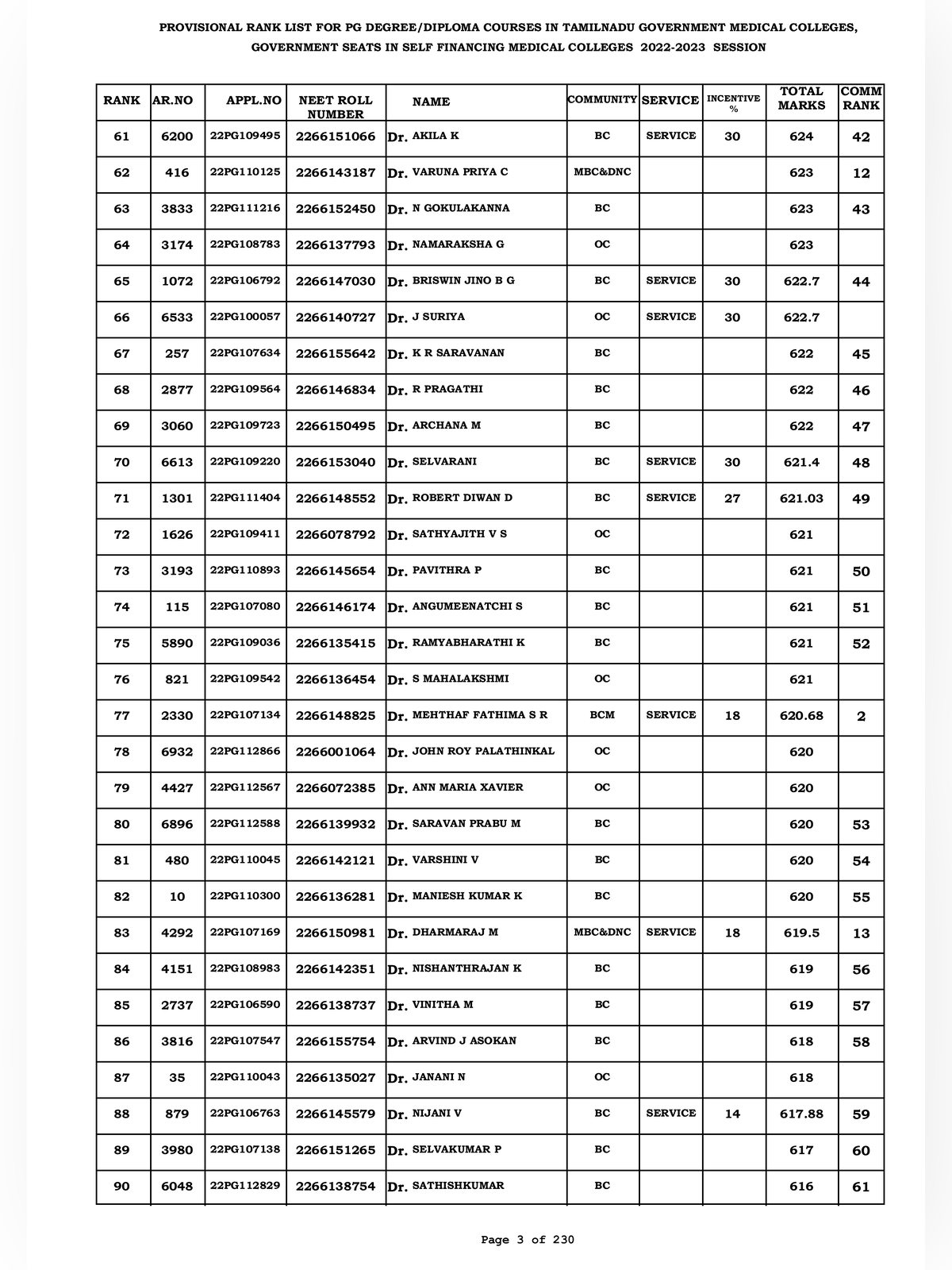 Tamil Nadu NEET PG Rank List 2026 page 3