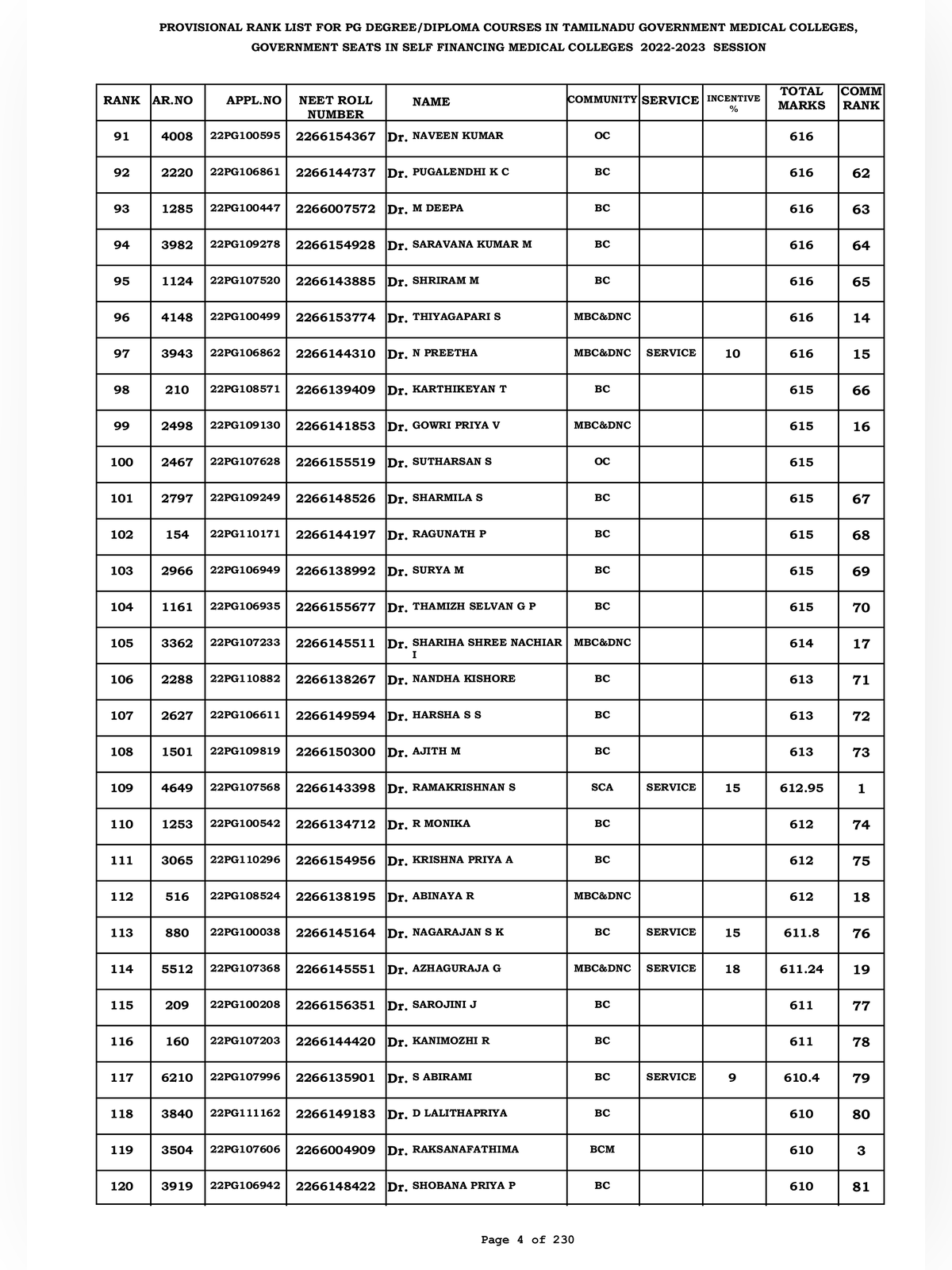 Tamil Nadu NEET PG Rank List 2026 page 4
