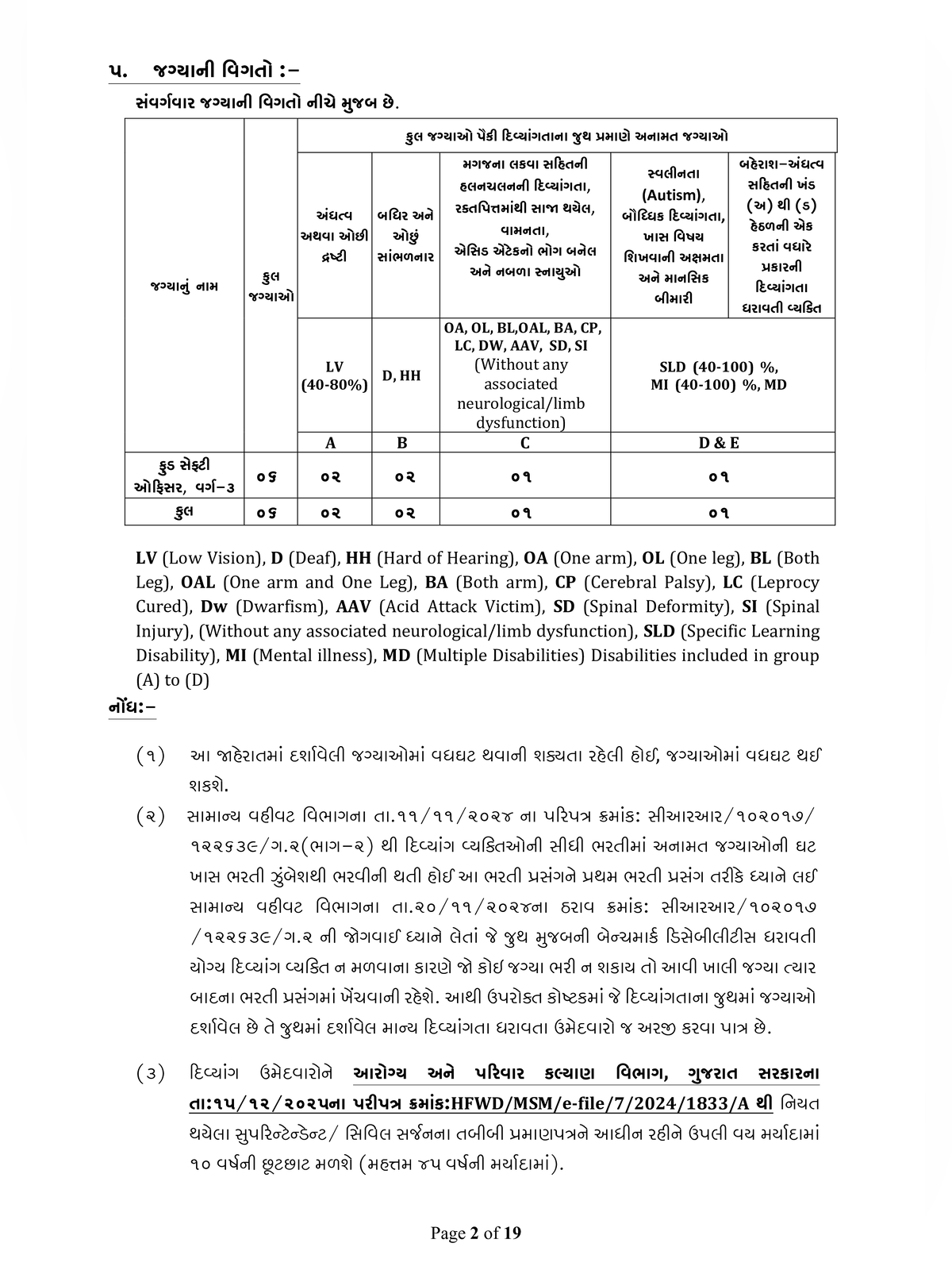 GSSSB FSO Recruitment 2026 Notification page 2