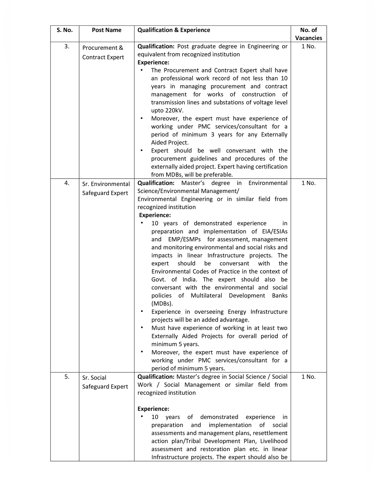 WAPCOS Recruitment 2026 Notification page 2
