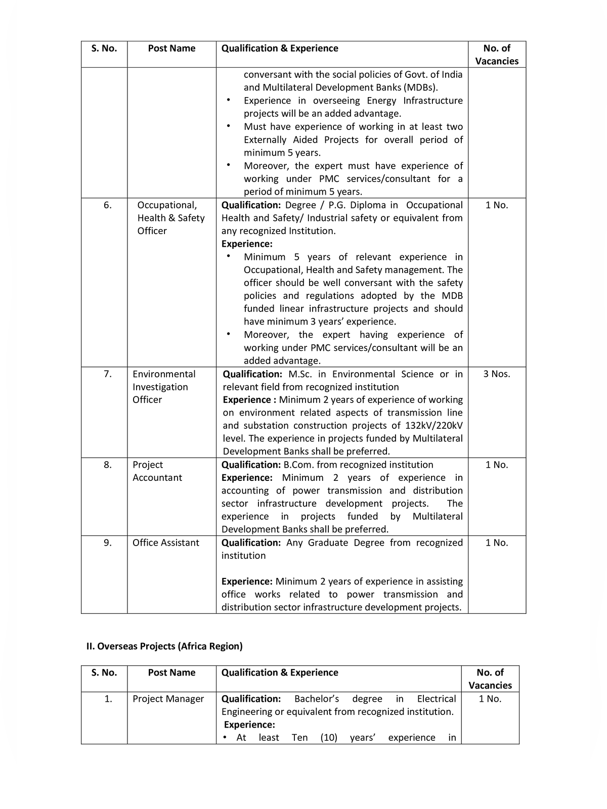 WAPCOS Recruitment 2026 Notification page 3