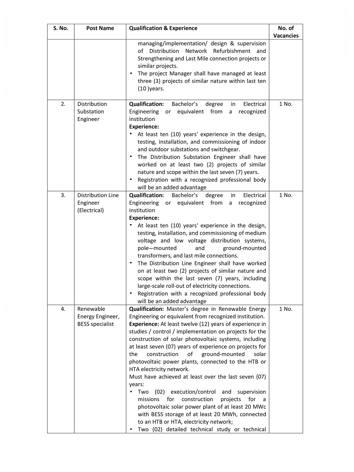 WAPCOS Recruitment 2026 Notification page 4