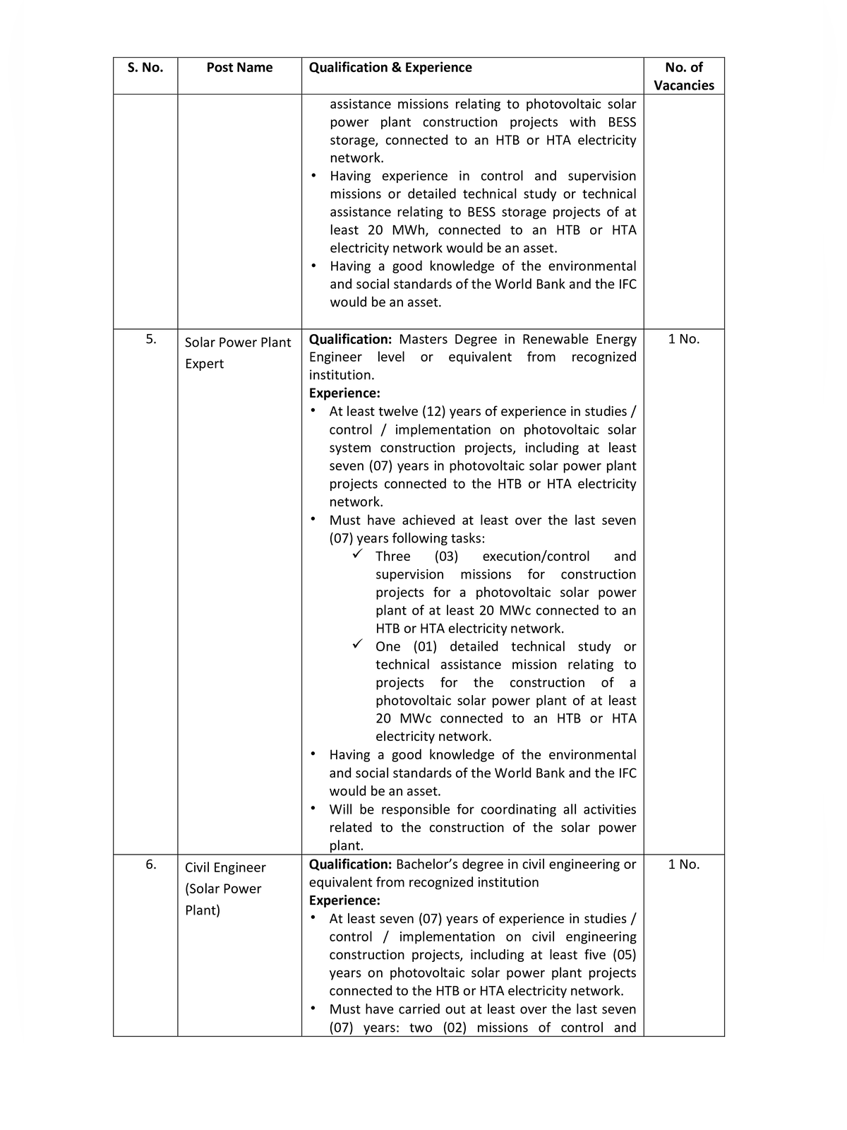 WAPCOS Recruitment 2026 Notification page 5