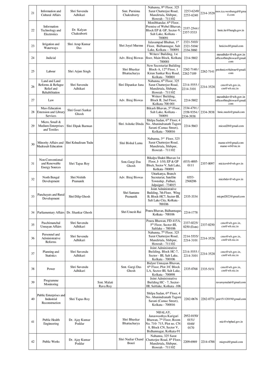 West Bengal Ministers List 2026 page 2
